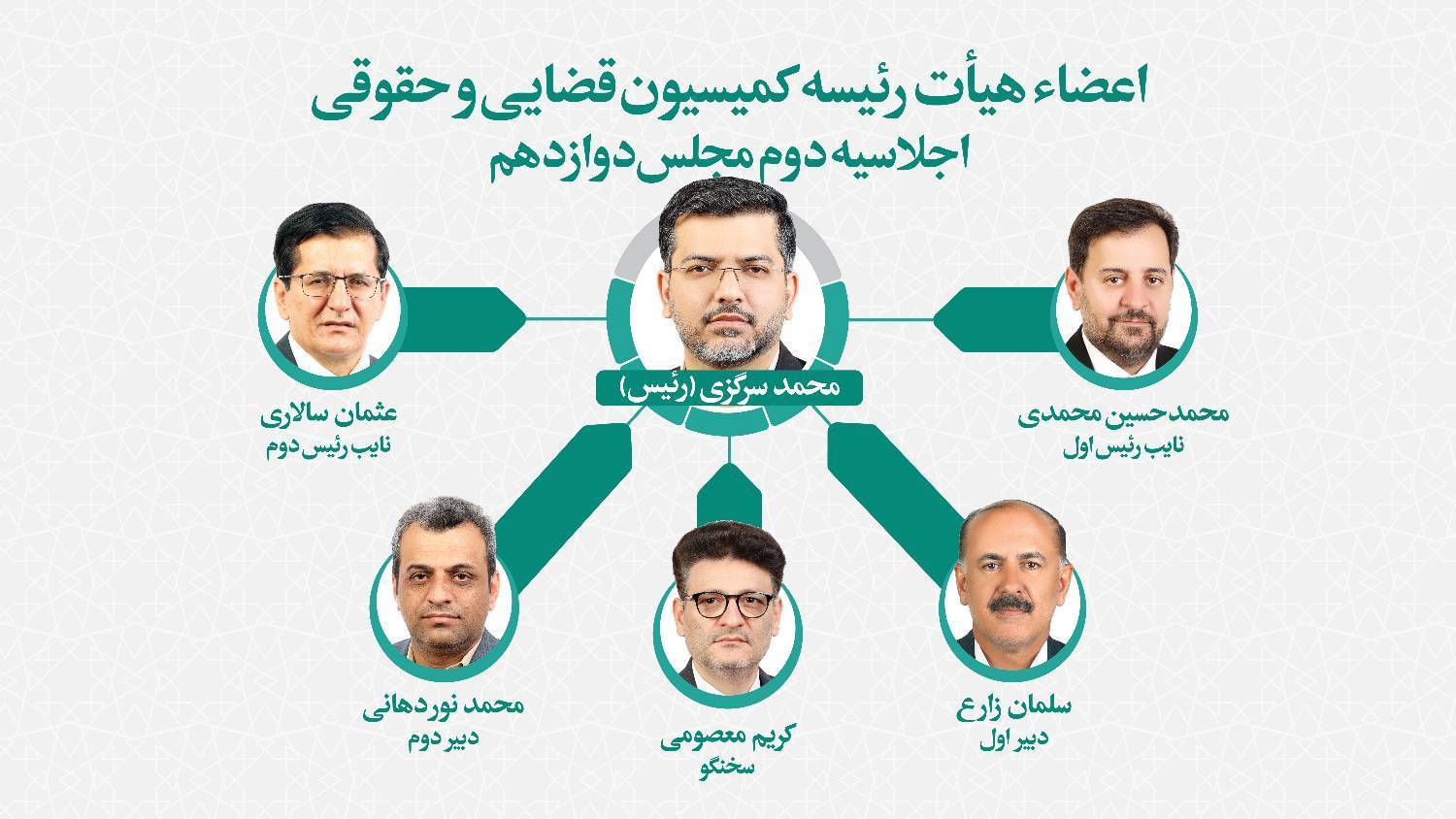 معاونت حقوقی و امور مجلس صدا وسیما